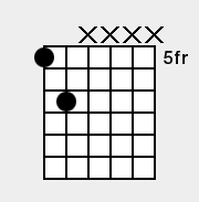 Chord of A5