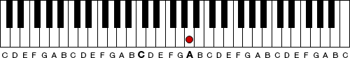 Figure 1. The Modern Keyboard.