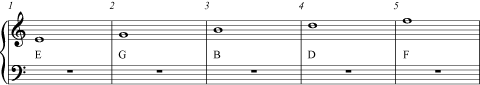 Treble Clef – Notes that fall in the Spaces on the Treble Clef
