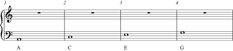 Bass Clef – Notes that fall in the Spaces on the Bass Clef
