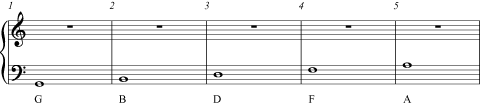 Bass Clef – Notes that fall in the Spaces on the Bass Clef