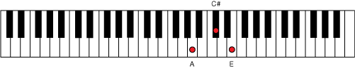 Figure 2. A major triad