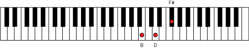 Figure 4. B minor triad