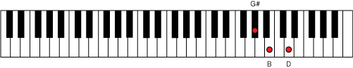 Figure 6 G# diminished (G#dim) chord.