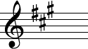 Figure 2. Key signature of A major