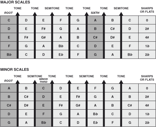 Figure 21.